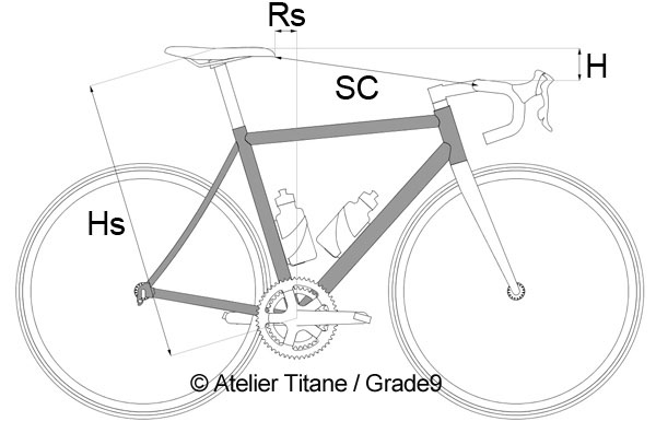 Grade9-Position-Cycliste-Route
